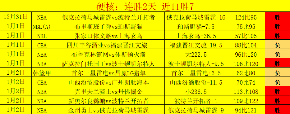 王楚钦以,击败林诗栋,重庆男单赛,开云体育,开云体育官网,开云体育app,开云体育平台,KAIYUN,SPORTS,kaiyun登录入口