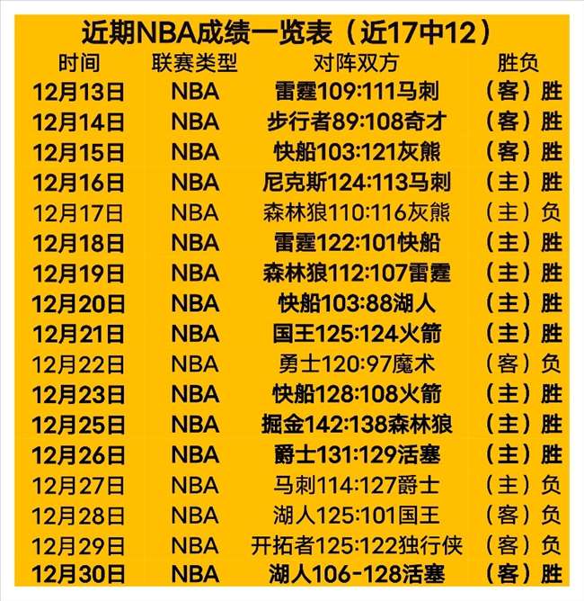 解锁客场奇,周末南安普,敦客场战力,开云体育,开云体育官网,开云体育app,开云体育平台,KAIYUN,SPORTS,kaiyun登录入口