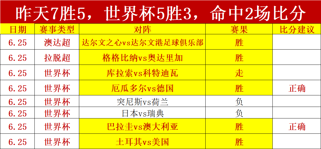 今晚大： 猎鹰重型火箭成功竖立，罗曼望远镜发射倒计时