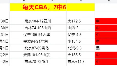 “C罗之子重返皇马青年队，其父转会去向尚不明朗。”