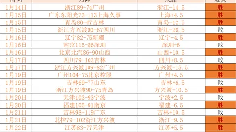 查洛巴与科尔威尔携手获赞；凯塞多尽显从容风采