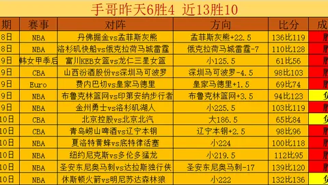 英超伯恩茅斯对阵小蜜蜂，专家推荐10胜8期号质合分析